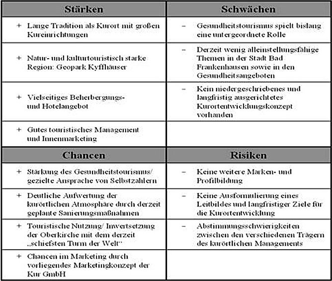 Kennzahlen Bad Frankenhausen (Foto: Stadt Bad Frankenhausen)