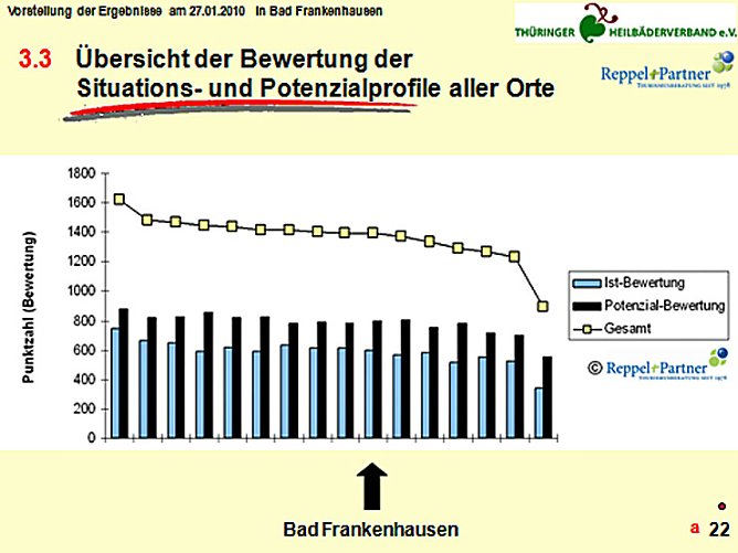 Kennzahlen Bad Frankenhausen (Foto: Stadt Bad Frankenhausen)