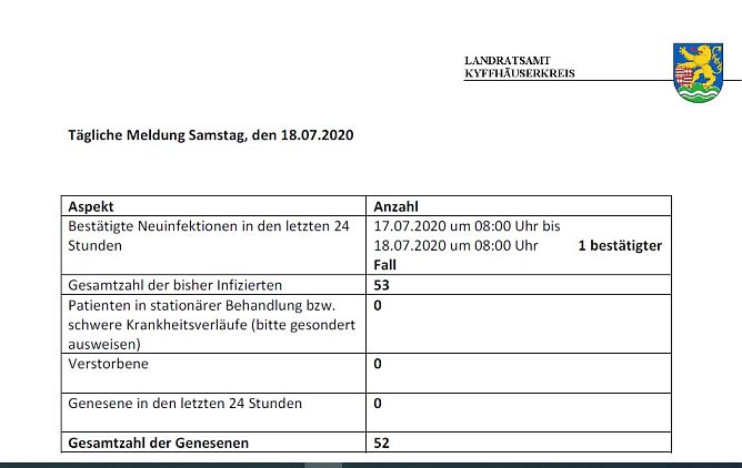 Ein neuer Corona-Fall im Landkreis (Foto: Landratsamt)