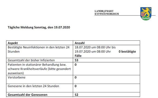 Corona aktuell (Foto: Landratsamt) Corona aktuell (Foto: Landratsamt)