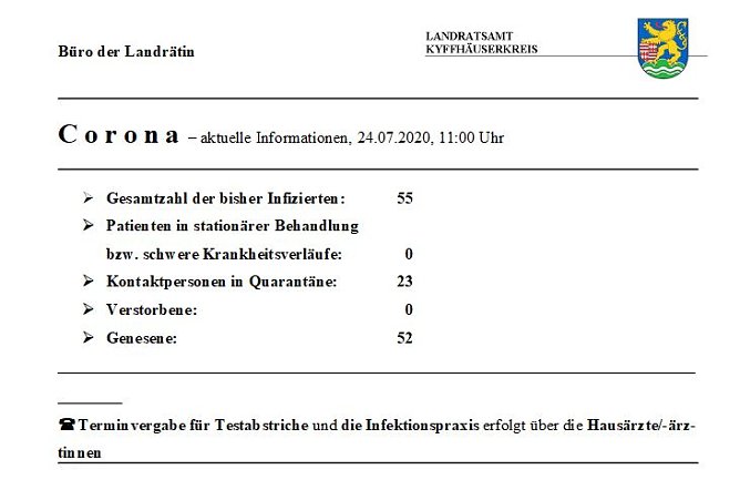 Zahl der Kontaktpersonen gestiegen (Foto: Landratsamt)
