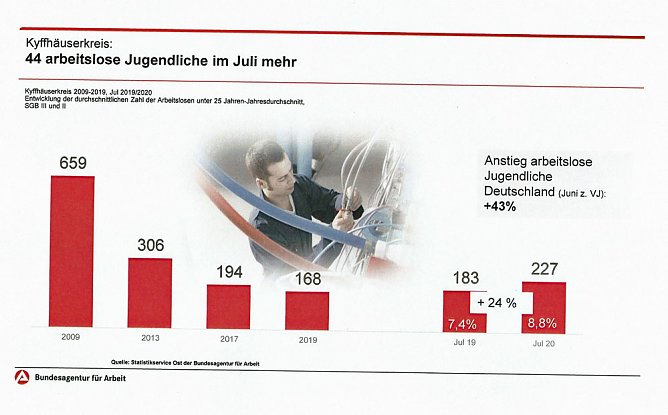 Ausbildungsb&ouml;rse: Die Zukunft macht keine Ferien (Foto: Agentur f&uuml;r Arbeit)