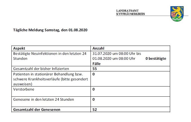 C o r o n a � aktuelle Informationen (Foto: Landratsamt Kyffh&auml;userkreis)