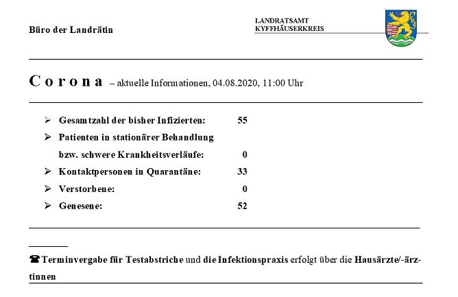 Corona: Keine wesentlich &Auml;nderung der Infektionslage (Foto: Landratsamt Kyffh&auml;userkreis)