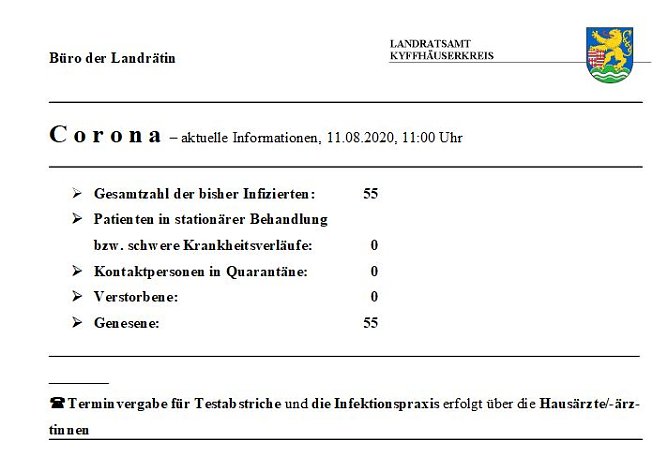 Corona aktuell (Foto: Landratsamt) Corona aktuell (Foto: Landratsamt)