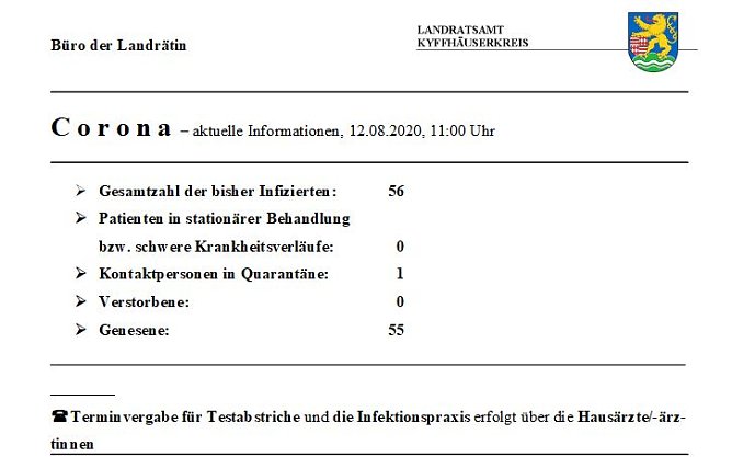 Neuer Corona-Fall durch Reiserückkehrer*in (Foto: Landratsamt) Neuer Corona-Fall durch Reiserückkehrer*in (Foto: Landratsamt)