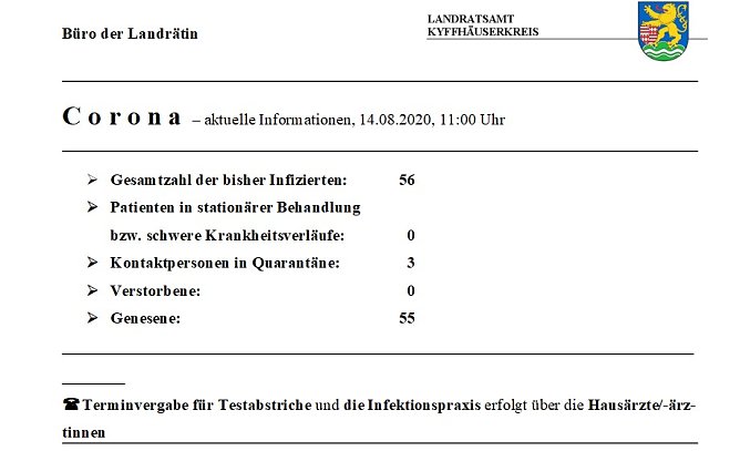 Zahl der Kontaktpersonen erhöht sich (Foto: Landratsamt Kyffhäuserkreis) Zahl der Kontaktpersonen erhöht sich (Foto: Landratsamt Kyffhäuserkreis)