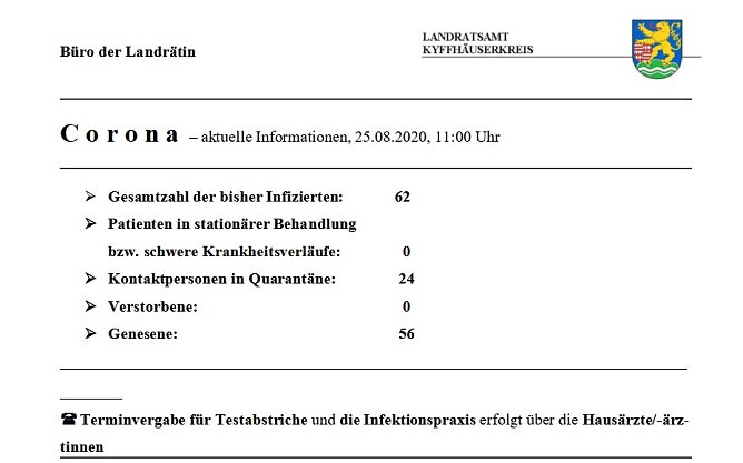 Keine weiteren Infektionen im Landkreis (Foto: Landratsamt Kyffhäuserkreis) Keine weiteren Infektionen im Landkreis (Foto: Landratsamt Kyffhäuserkreis)