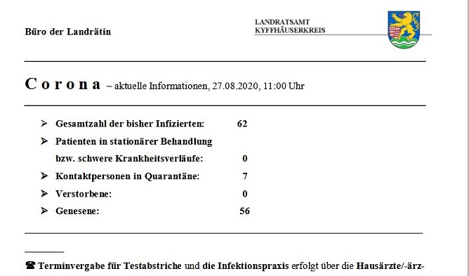 17 Kontaktpersonen (Foto: Landratsamt Kyffh&auml;userkreis)