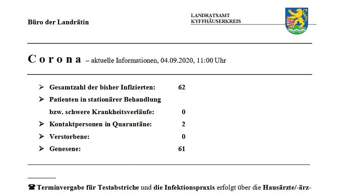 Nur noch zwei Kontaktpersonen werden betreut (Foto: Landratsamt Kyffh&auml;userkreis)