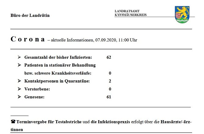 Keine wesentliche &Auml;nderung (Foto: Landratsamt Kyffh&auml;userkreis)