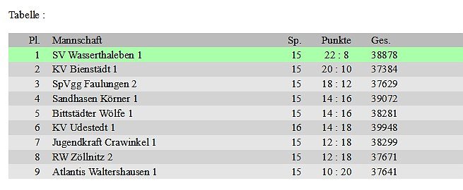 Manuela Weidhaus (Foto: Manuel Wölbing) Manuela Weidhaus (Foto: Manuel Wölbing)