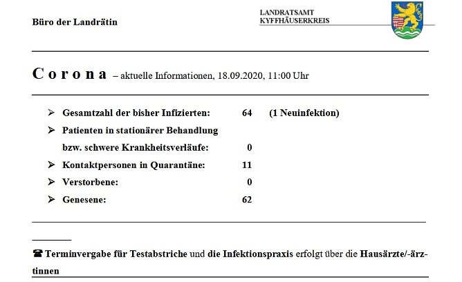 Eine weitere best&auml;tigte Neuinfektion (Foto: Landratsamt Kyffh&auml;userkreis)