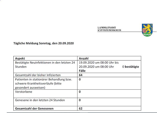 Corona aktuell (Foto: Landratsamt) Corona aktuell (Foto: Landratsamt)