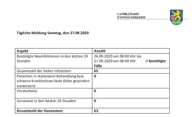 C o r o n a � aktuelle Informationen (Foto: Landratsamt Kyffh&auml;userkreis)