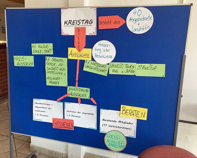 Wahl des Kreissch&uuml;lersprechers der F&ouml;rderzentren (Foto: Silvana Sch&auml;ffer)