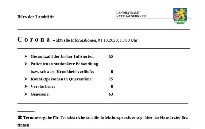 Keine Ver&auml;nderung in der Infektionslage (Foto: Landratsamt Kyffh&auml;userkreis)