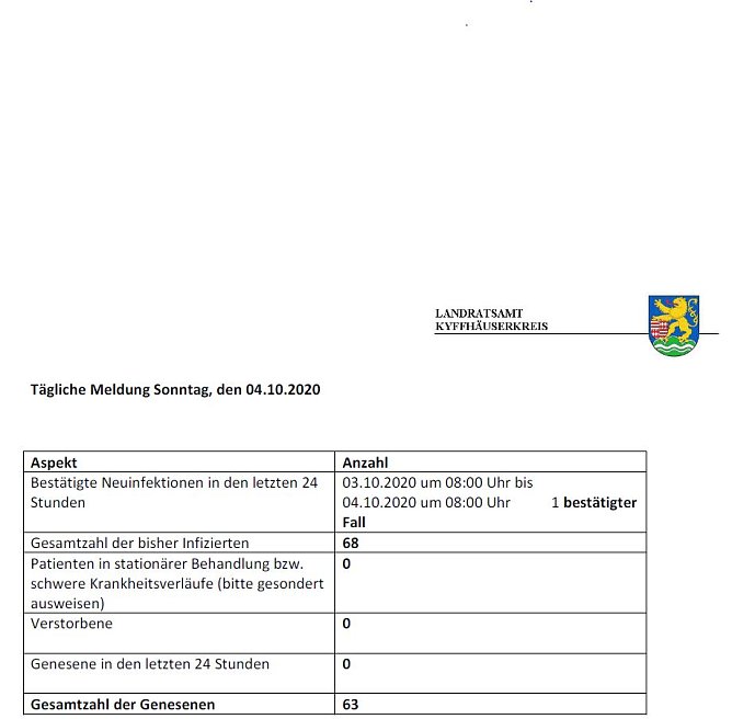Corona aktuell (Foto: Landratsamt)
