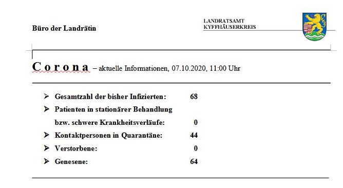 Corona aktuell (Foto: Landratsamt)