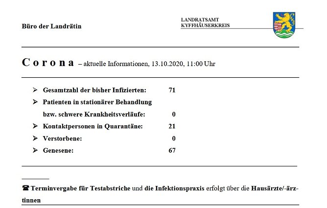 Keine wesentlichen &Auml;nderungen (Foto: Landratsamt Kyffh&auml;userkreis)