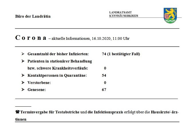 Noch eine infizierte Person mehr... (Foto: Landratsamt Kyffh&auml;userkreis)