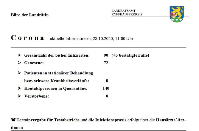 Drei weitere Fälle bei Corona (Foto: Landratsamt Kyffhäuserkreis) Drei weitere Fälle bei Corona (Foto: Landratsamt Kyffhäuserkreis)