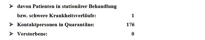 C o r o n a � aktuelle Informationen (Foto: Landratsamt Kyffh&auml;userkreis)