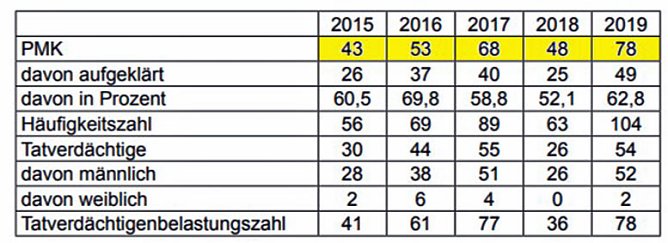 Auf einem Auge blind (Foto: AfD)
