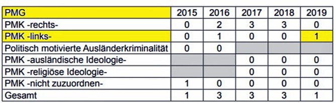 Auf einem Auge blind (Foto: AfD)