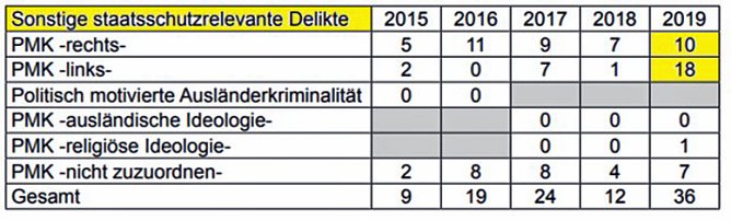 Auf einem Auge blind (Foto: AfD)
