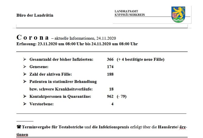 Vier weitere Fälle / Kontaktpersonen gesunken (Foto: Landratsamt Kyffhäuserkreis) Vier weitere Fälle / Kontaktpersonen gesunken (Foto: Landratsamt Kyffhäuserkreis)