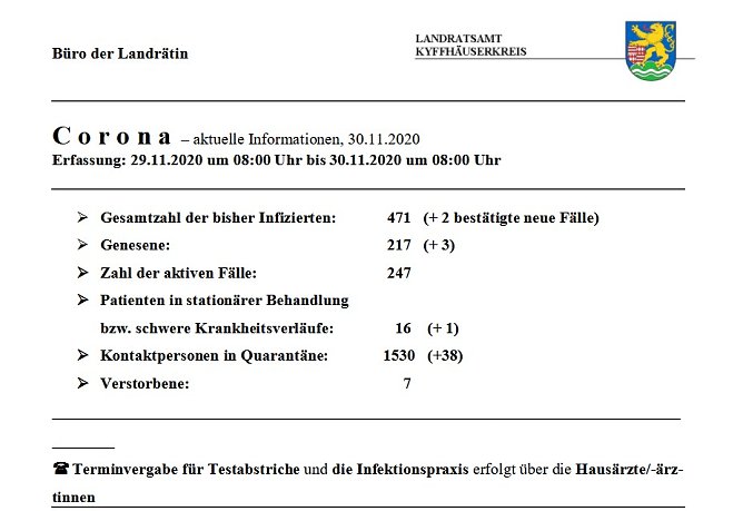 Corona: Entspannung im Kyffh&auml;userkreis? (Foto: Landratsamt Kyffh&auml;userkreis)