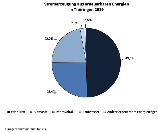 Statistik (Foto: TLS) Statistik (Foto: TLS)