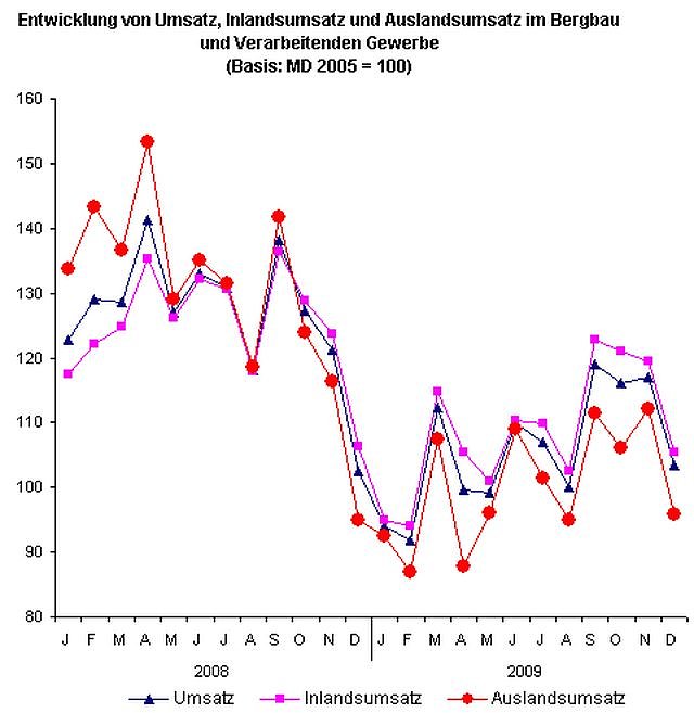 Grafik (Foto: TLS) Grafik (Foto: TLS)