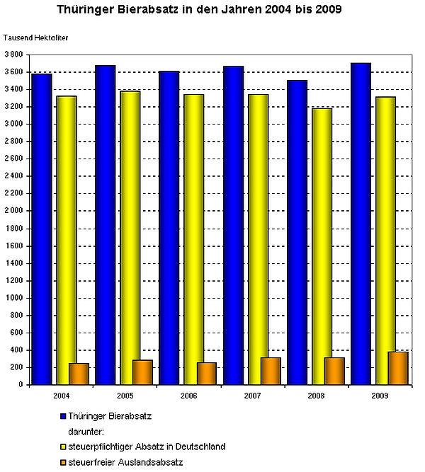 Grafik (Foto: TLS) Grafik (Foto: TLS)