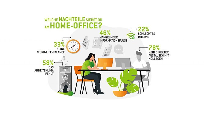 Arbeiten in Zeiten der Pandemie (Foto: Tamoil GmbH) Arbeiten in Zeiten der Pandemie (Foto: Tamoil GmbH)