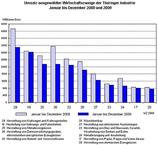 Die Rangliste (Foto: TLS)