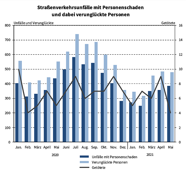 Statistik (Foto: TLS)
