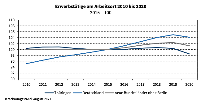 Statistik der Entwicklung (Foto: TLS) Statistik der Entwicklung (Foto: TLS)