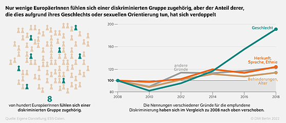 Grafik zur Studie (Foto: DIW) Grafik zur Studie (Foto: DIW)
