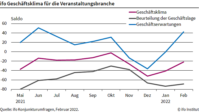 Grafik (Foto: ifo) Grafik (Foto: ifo)