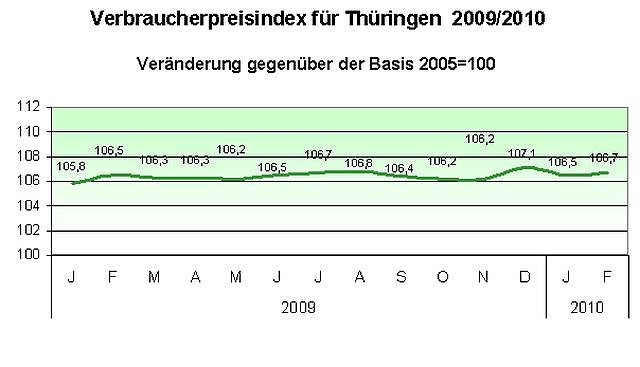 Grafik (Foto: TLS)