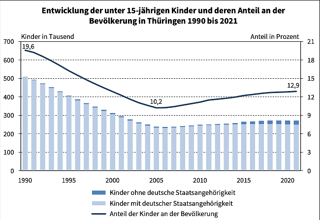 Statistik (Foto: TLS)