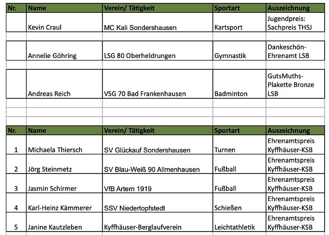 Ehrenamtspreise - 26. Kyffh&auml;user Sportgala (Foto: KSB Kyffh&auml;userkreis)