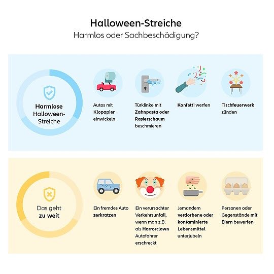 Halloween-Streiche: Harmlos oder Sachbeschädigung? (Foto: Allianz) Halloween-Streiche: Harmlos oder Sachbeschädigung? (Foto: Allianz)