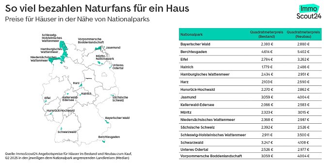 Grafik (Foto: Immo Scout 24)