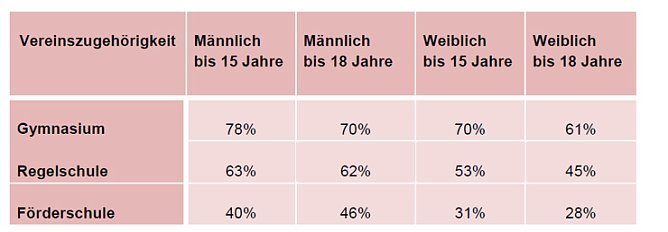Große Schülerbefragung durchgeführt (Foto: Landratsamt Kyffhäuserkreis) Große Schülerbefragung durchgeführt (Foto: Landratsamt Kyffhäuserkreis)