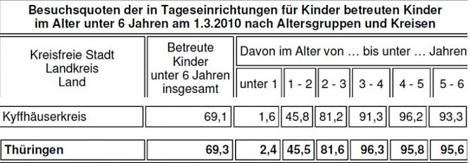 Besuchsquoten (Foto: Landesamt für Statistik) Besuchsquoten (Foto: Landesamt für Statistik)