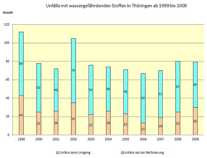 Grafik (Foto: TLS) Grafik (Foto: TLS)
