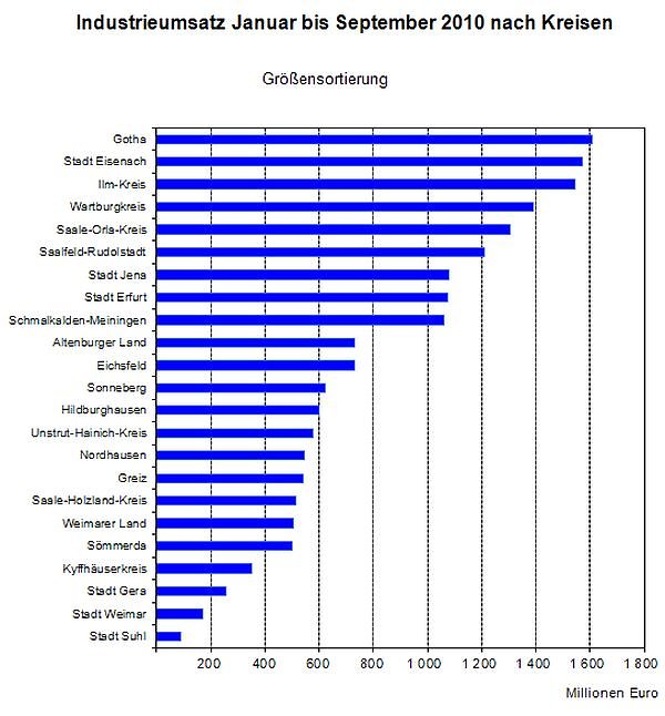 &Uuml;bersicht (Foto: TLS)